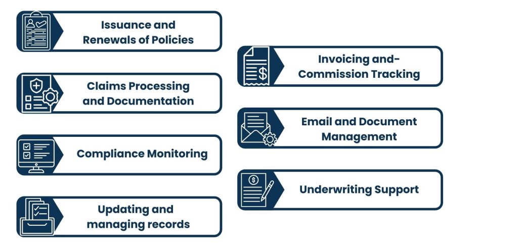 What Is Insurance Back Office Outsourcing
